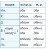 ロシア語能力検定試験2,3級、ТРКИ対策 穴埋め問題NO.88～90 (集合数詞 等) ロシア語穴埋め問題