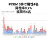 10月26日(月)の福岡県の新型コロナウィルス情報