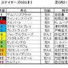 ステイヤーズＳ（ＧⅡ）、金鯱賞（ＧⅡ）予想