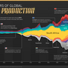 小ネタ：国別の世界のゴールド生産200年