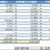 2018年12月、2018年度の配当、利子所得他のまとめと振り返り