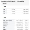 今週までの成績です。