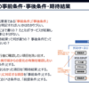 テストケースの期待結果と事前・事後条件