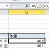 「家計簿77」グラフを作る