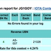 IOTA Contest Adjudication reports