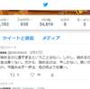 Twitterのアクティビティ分析