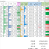 2021年の振り返り　