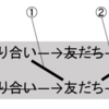 「サークルクラッシュ」入門講義（「サークルクラッシュ」研究所会誌Vol.1より）