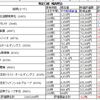 勝率100％のトレード結果公表！（2018/09/02)