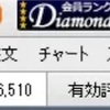 3/20〜3/31収支報告