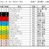 ローズステークス2023（GⅡ）予想