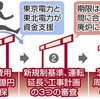 「東海第二」審査大幅遅れ　「対応遅い」規制委が原電批判 - 東京新聞(2018年4月12日)