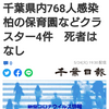 【新型コロナ詳報】千葉県内768人感染　柏の保育園などクラスター4件　死者はなし（千葉日報オンライン） - Yahoo!ニュース
