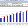 歯学部受験に役に立つ？立たない？情報