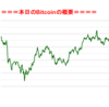 ■本日の結果■BitCoinアービトラージ取引シュミレーション結果（2019年6月28日）