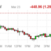 2022年3月24日にETF