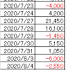 200810 ドル円状況判断