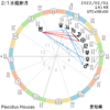 2/1　水瓶座の新月