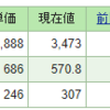 今週の含み損益（01月3週目）