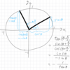 三角函数の極限(置き換えの利用) / (復習)