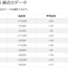 【都内設定狙い】爆走中のメッセ荻窪稼働で要チェック機種を調べてみた。