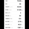 4/01 計測結果　前日と変わらず