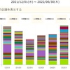 2022年も相変わらず停滞と悪化の1年