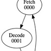 MacでVerilogのシミュレーションをしてみる1