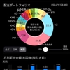 今後の米株　方針について　新規ETF　QYLD