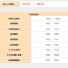 【保育士試験に初挑戦】受けてみての感想や今後のための記録を長々と書いておきます。