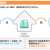 NTTボイスワープとの比較