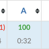 AtCoder Beginner Contest 174