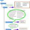 Dataset で分類する Chart あれこれ (8) ： XYDataset とその愉快なサブクラスたち（概要）
