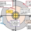 自己の位置を考えようという話~Pなのか否か~