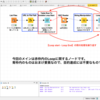【超入門】Loopを回せ！　〜KNIMEを使って複数のファイルを一気に読んでみよう〜
