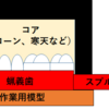 義歯用材料のツボ⑨常温重合レジンの埋没法