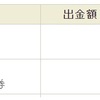 ヒューリックと日本リートから、配当金が入金されました