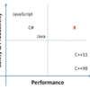 C# for Systems Programming