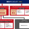 MGCとはそもそも何か？