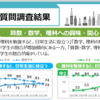 内的動機づけ偏重の問題点