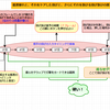 ストリートファイターVの投げ抜け、防御関連をひも解く