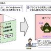やられアプリ BadTodo - 13.1 クリックジャッキング