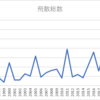 スギ花粉症には舌下免疫療法がおすすめです。