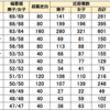 茨城県 公立中高一貫校 全13校 2022年 受検 偏差値 倍率 一覧表