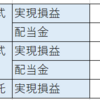 ２０２０年投資成績