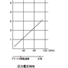 平成16年実施検定1級小型問題13：センサの特性に関する記述