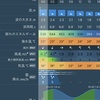 3 日連続での七里御浜へ遠征。【2022.6.12】