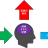 どの程度珈琲好きで、どの程度忘れん坊か