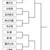 【試合予定】インターハイ一次予選トーナメント表