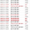 2024年の裁判例＜まとめ＞